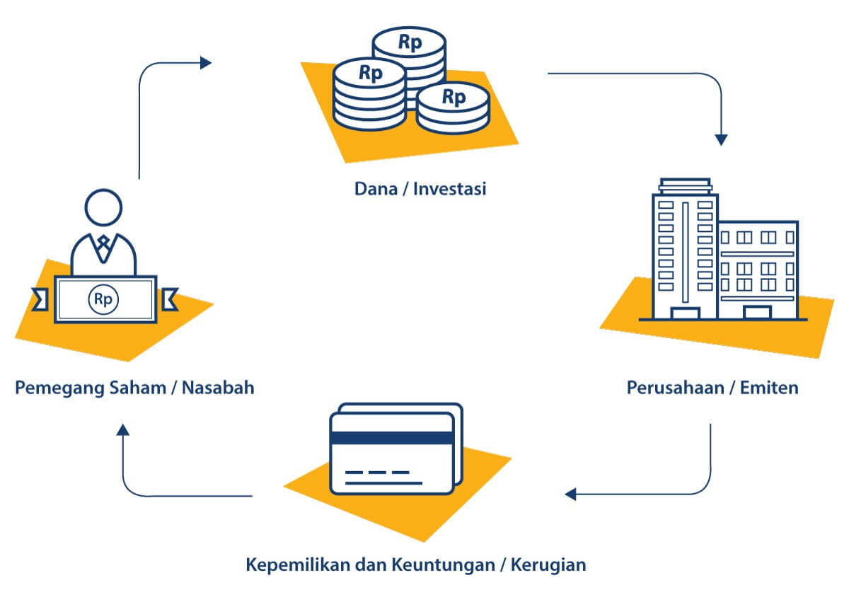 Buat Hari Tua Tenang, Cek Rekomendasi Saham Jangka Panjang